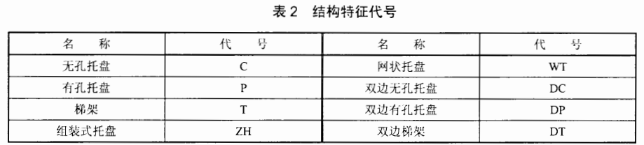 電纜橋架/線槽規(guī)格和型號(hào)有哪些（多圖）