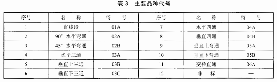 電纜橋架/線槽規(guī)格和型號(hào)有哪些（多圖）