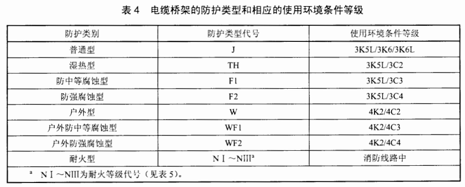 電纜橋架/線槽規(guī)格和型號(hào)有哪些（多圖）