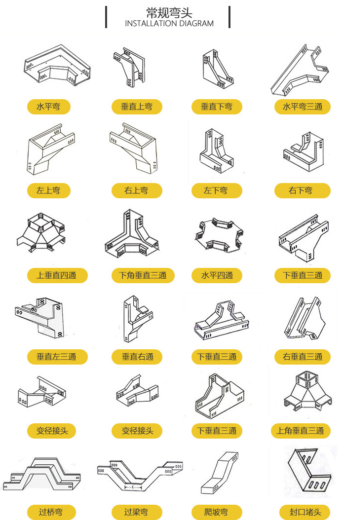 電纜橋架/線槽規(guī)格和型號(hào)有哪些（多圖）