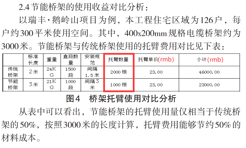 節(jié)能橋架和普通橋架的區(qū)別，為什么選擇節(jié)能橋架？