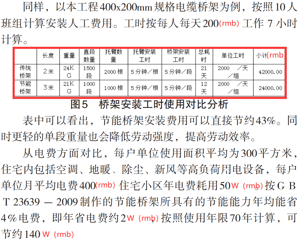 節(jié)能橋架和普通橋架的區(qū)別，為什么選擇節(jié)能橋架？
