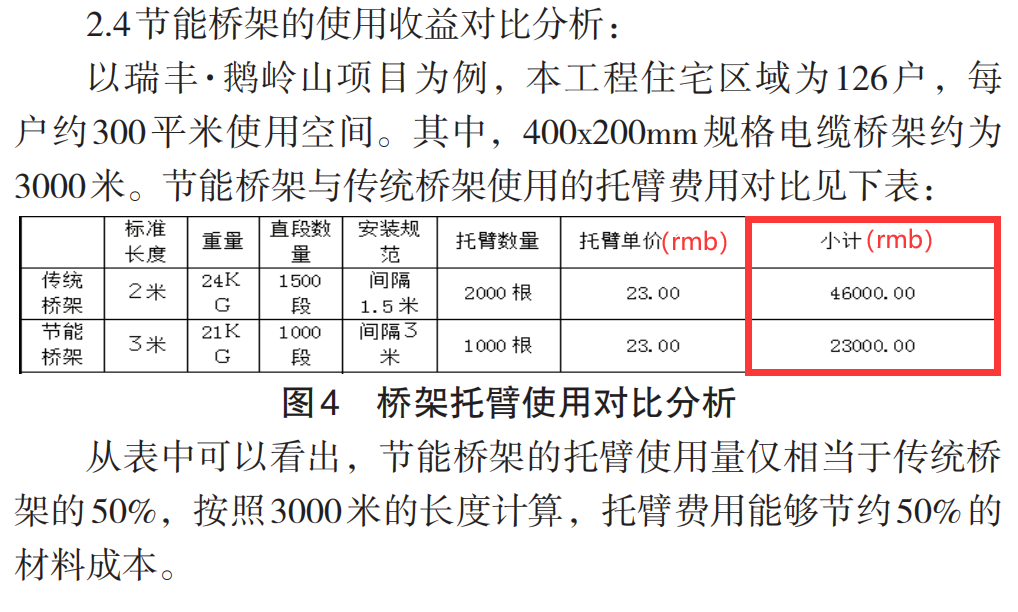 節(jié)能橋架和普通橋架的區(qū)別，為什么選擇節(jié)能橋架？