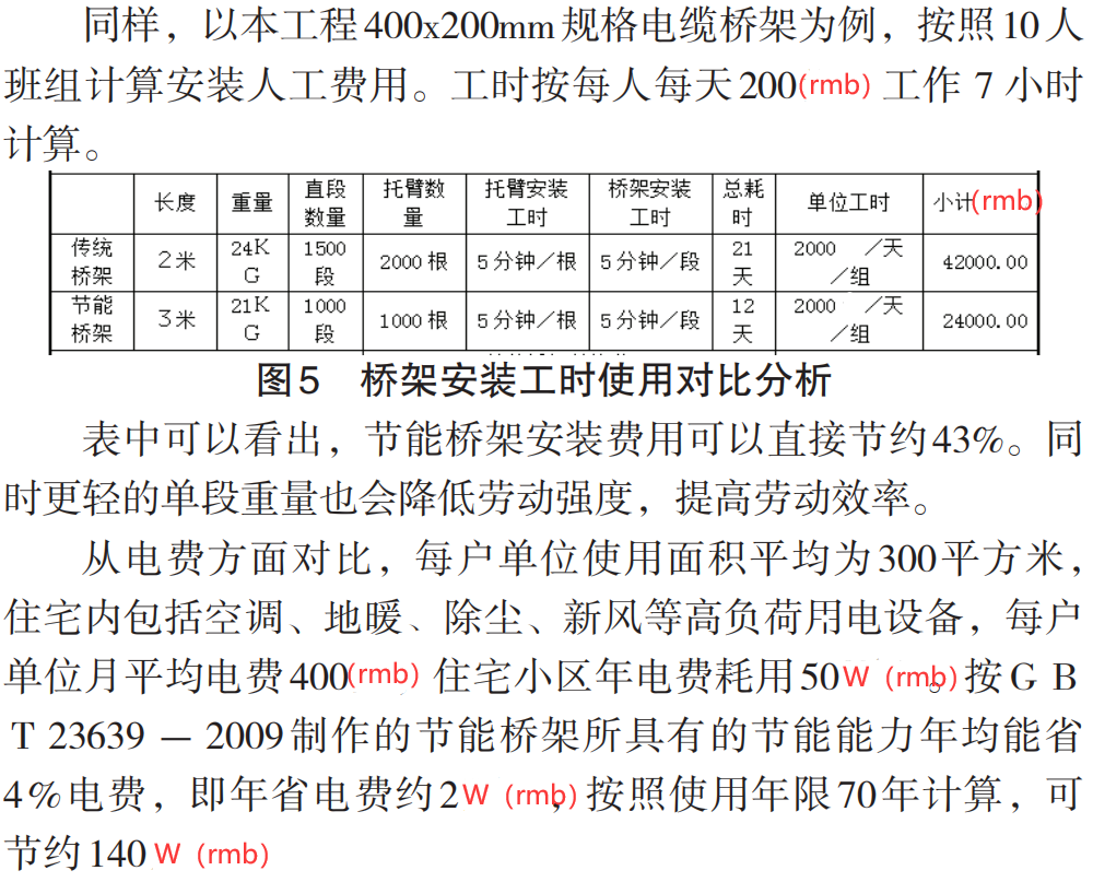 節(jié)能橋架和普通橋架的區(qū)別，為什么選擇節(jié)能橋架？