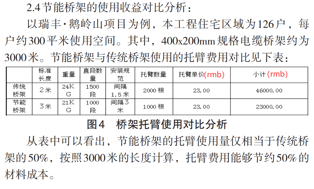 節(jié)能橋架和普通橋架的區(qū)別，為什么選擇節(jié)能橋架？
