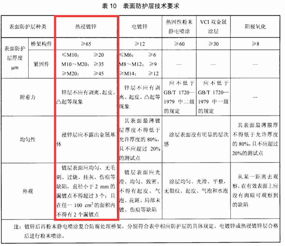 熱鍍鋅橋架價(jià)格一米多少錢