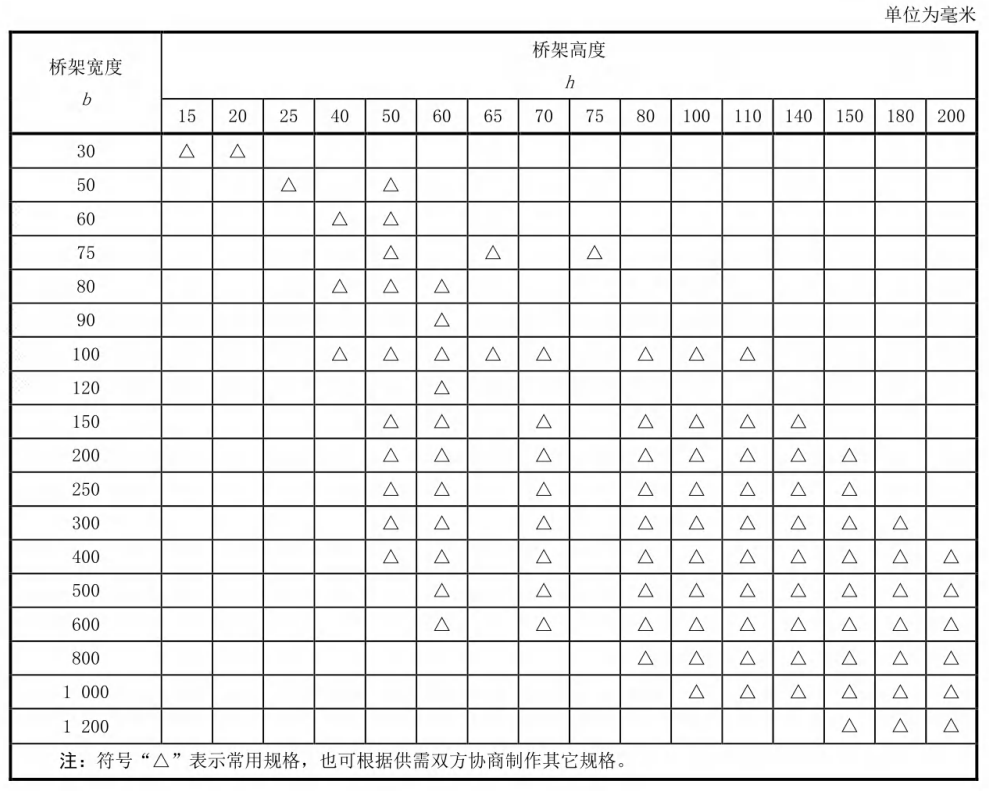 鍍鋅線槽規(guī)格型號(hào)尺寸