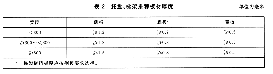 節(jié)能型橋架壁厚標準是多少