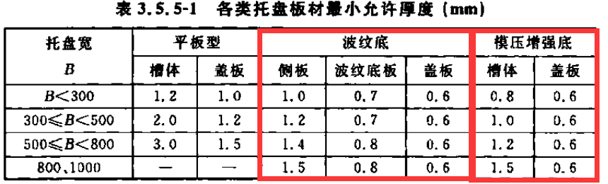 節(jié)能型橋架壁厚標準是多少