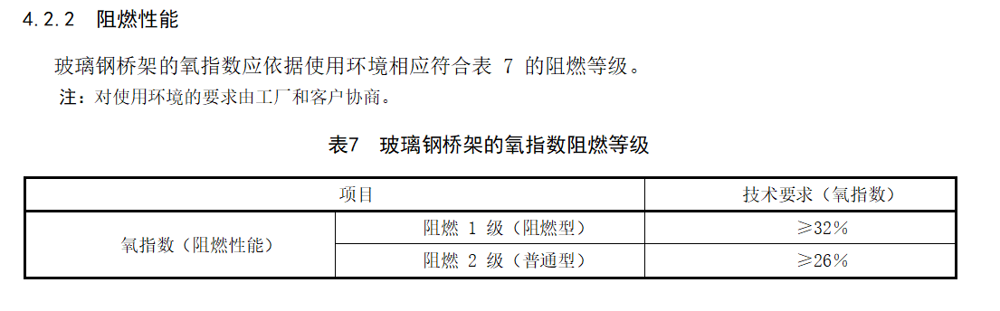 玻璃鋼橋架防火嗎？