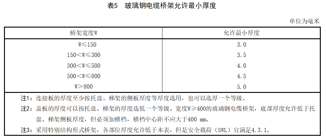玻璃鋼橋架和鍍鋅橋架哪個(gè)貴