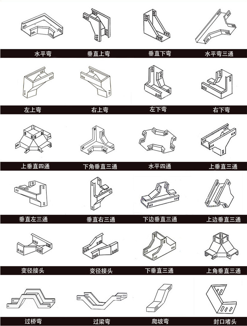 鍍鋅線槽規(guī)格型號(hào)尺寸