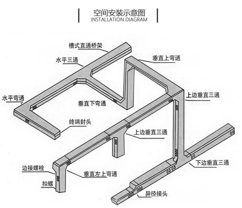熱鍍鋅線槽的規(guī)格型號有哪些