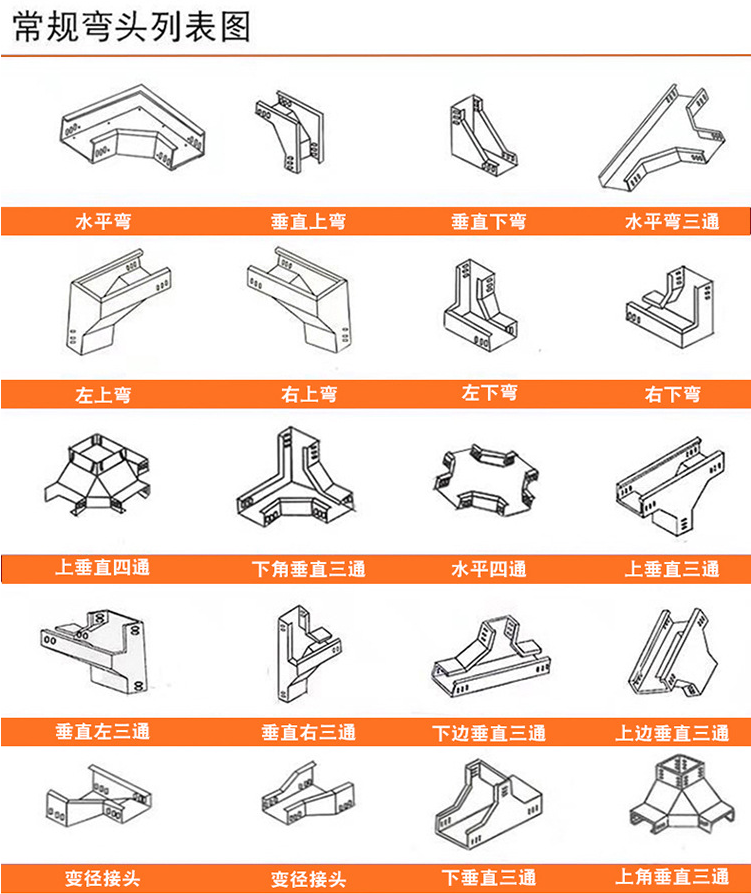 不銹鋼線槽規(guī)格和型號圖片（多圖）