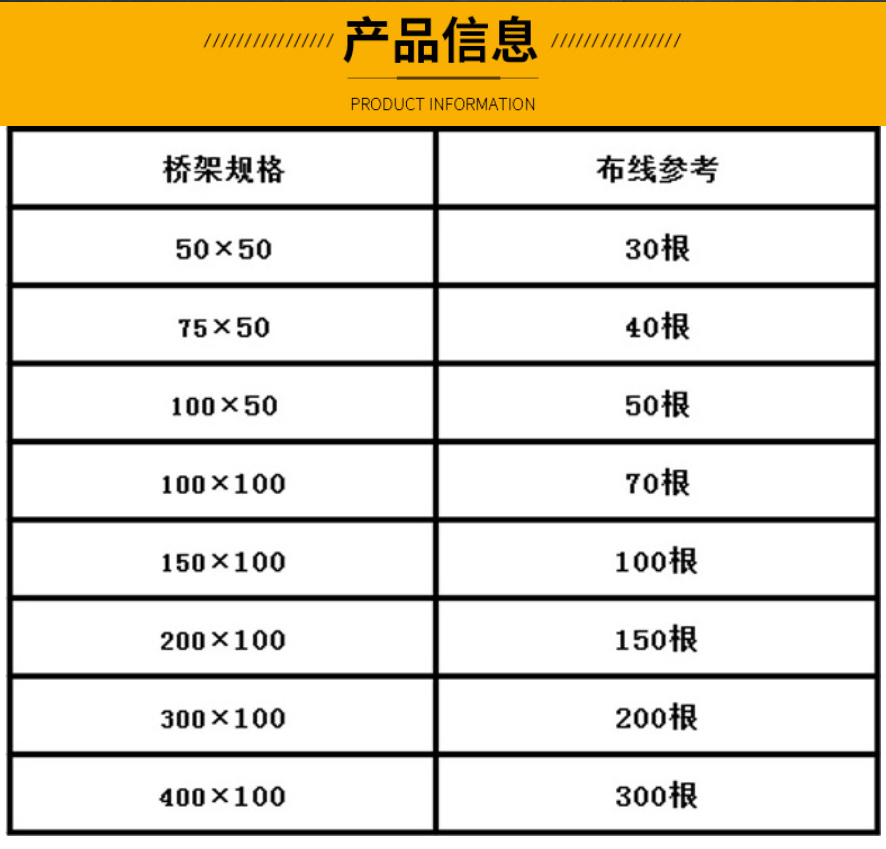不銹鋼線槽規(guī)格和型號圖片（多圖）