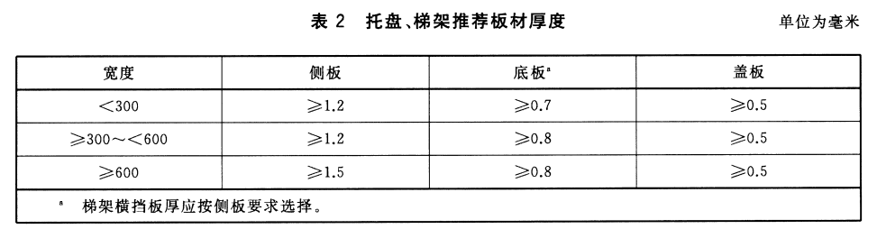 節(jié)能型橋架與普通橋架有什么區(qū)別？