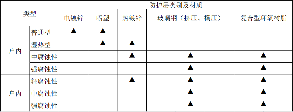 電纜橋架規(guī)格型號(hào)一覽表