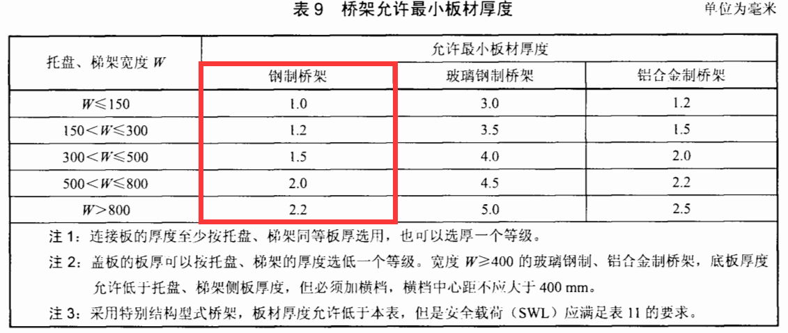 托盤(pán)式防火橋架多少錢(qián)一米