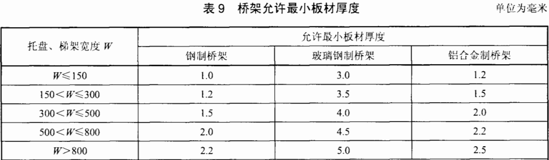 防火線槽多少錢一米？