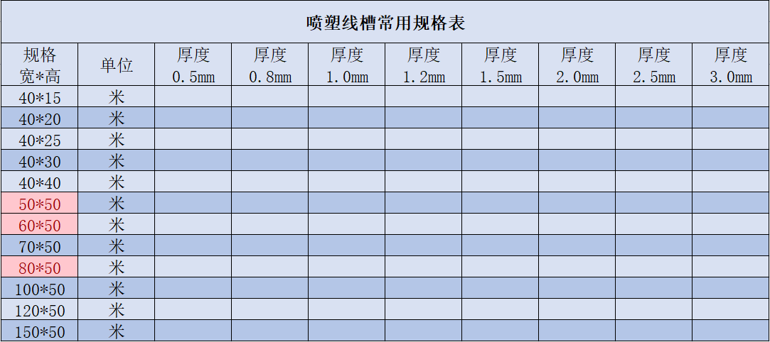 噴塑線槽多少錢(qián)一米