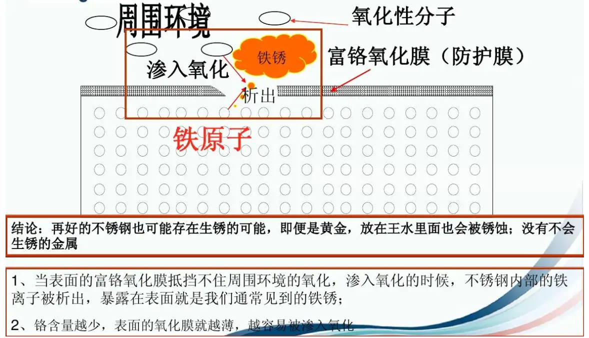 導致不銹鋼橋架腐蝕的因素有哪些？