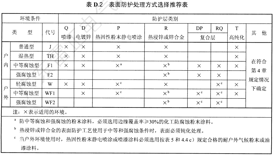 電纜橋架表面防護(hù)處理方式怎么選擇，有哪些？