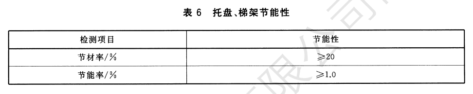 節(jié)能耐腐蝕電纜橋架