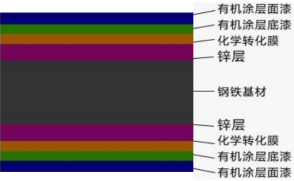 節(jié)能高強度模壓增強底橋架