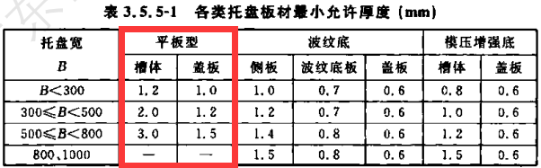 傳統(tǒng)平板型橋架厚度標(biāo)準(zhǔn)