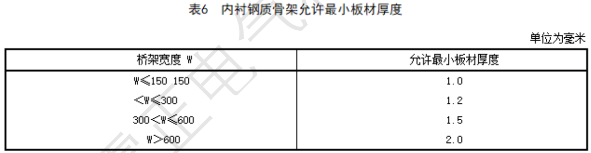 復(fù)合型玻璃鋼橋架國家厚度標(biāo)準(zhǔn)