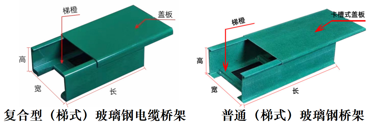 復(fù)合型（梯式)玻璃鋼電纜橋架 ，普通（梯式)玻璃鋼橋架