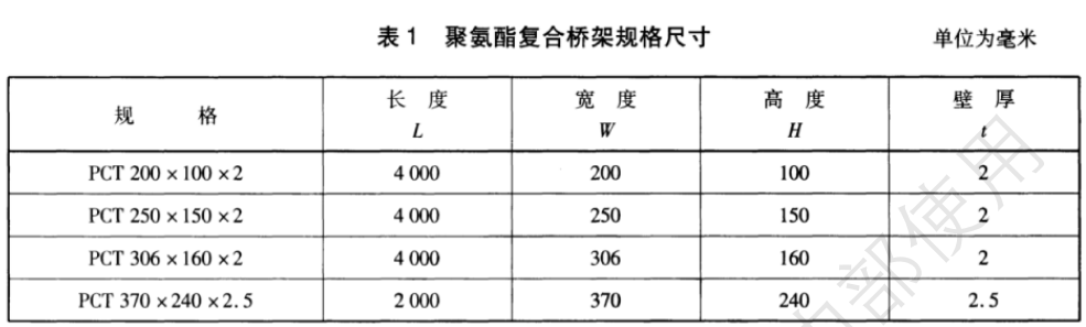 聚氨酯橋架國家厚度標(biāo)準(zhǔn)