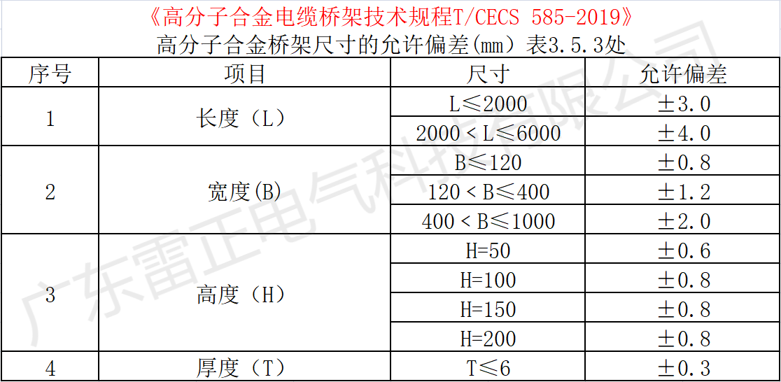 高分子橋架厚度標準規(guī)范要求