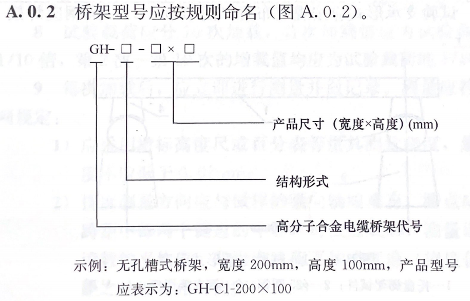 高分子合金電纜橋架系列代號(hào)（符號(hào)）表示方式