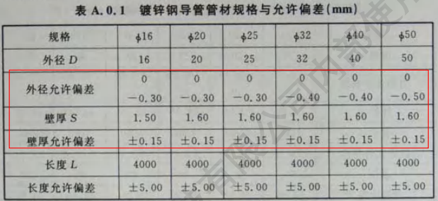 鍍鋅線管國(guó)標(biāo)厚度標(biāo)準(zhǔn)