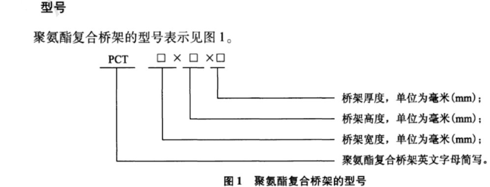 聚氨脂復(fù)合電纜橋架系列代號（符號）表示方式