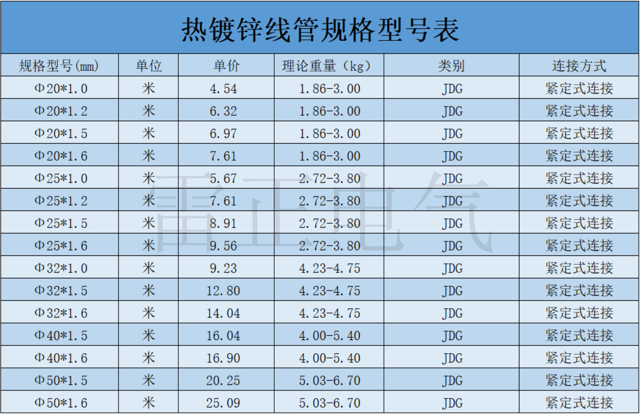 熱鍍鋅線管價(jià)格