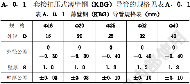 kbg管壁厚標準