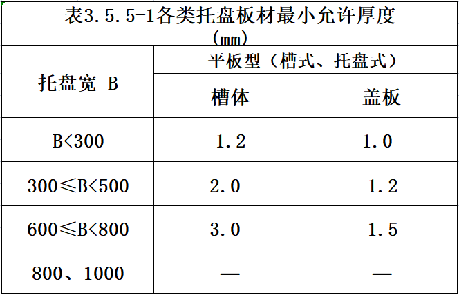 大跨距橋架厚度國家最新標準