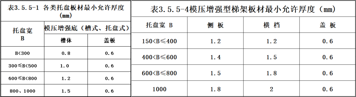 大跨距橋架厚度國家最新標準