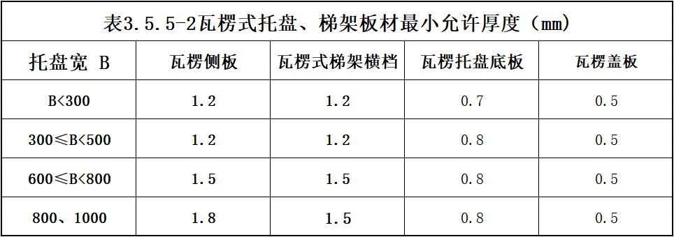 大跨距橋架厚度國家最新標準