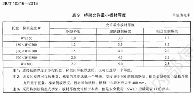 槽式橋架和梯式橋架的區(qū)別