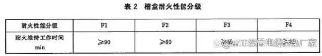 防火橋架耐火等級