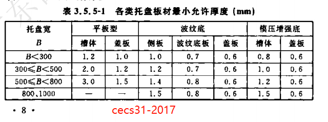 防火橋架厚度標(biāo)準(zhǔn)規(guī)范要求