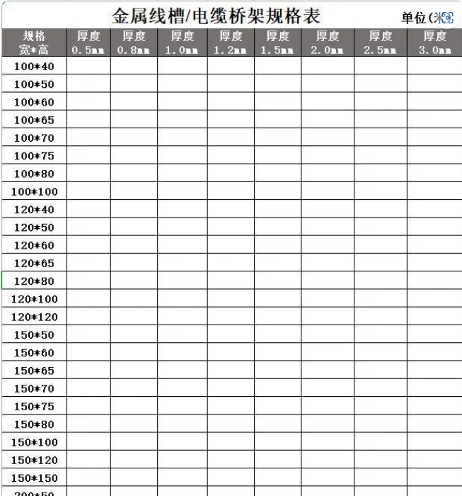 不銹鋼線槽規(guī)格型號是什么