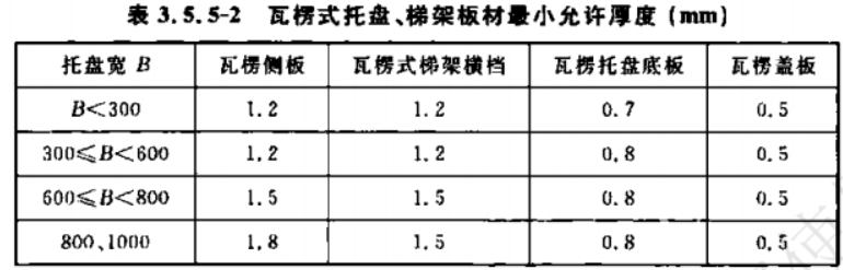節(jié)能瓦楞型橋架規(guī)范標準