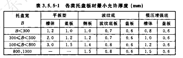 鍍鋅線槽的厚度標準
