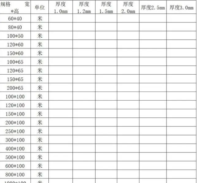 熱鍍鋅線槽規(guī)格型號(hào)