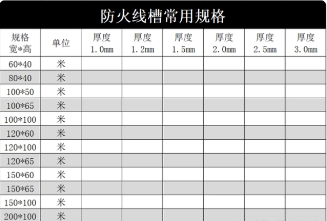 防火線槽250*100的價(jià)格