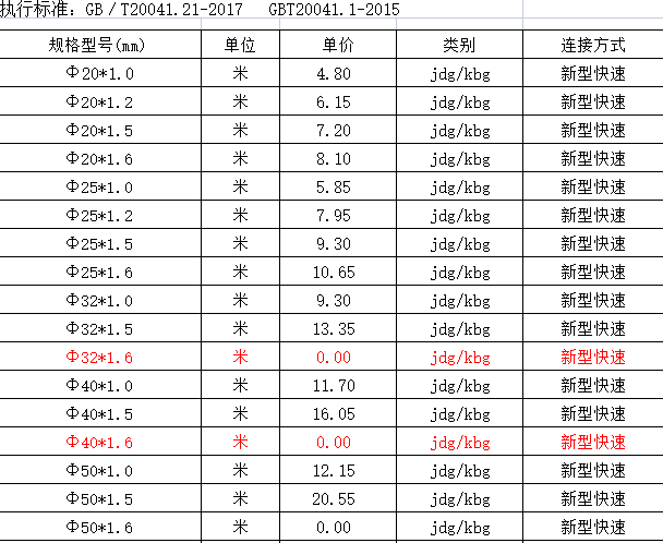 熱鍍鋅線管Φ40規(guī)格型號價(jià)格